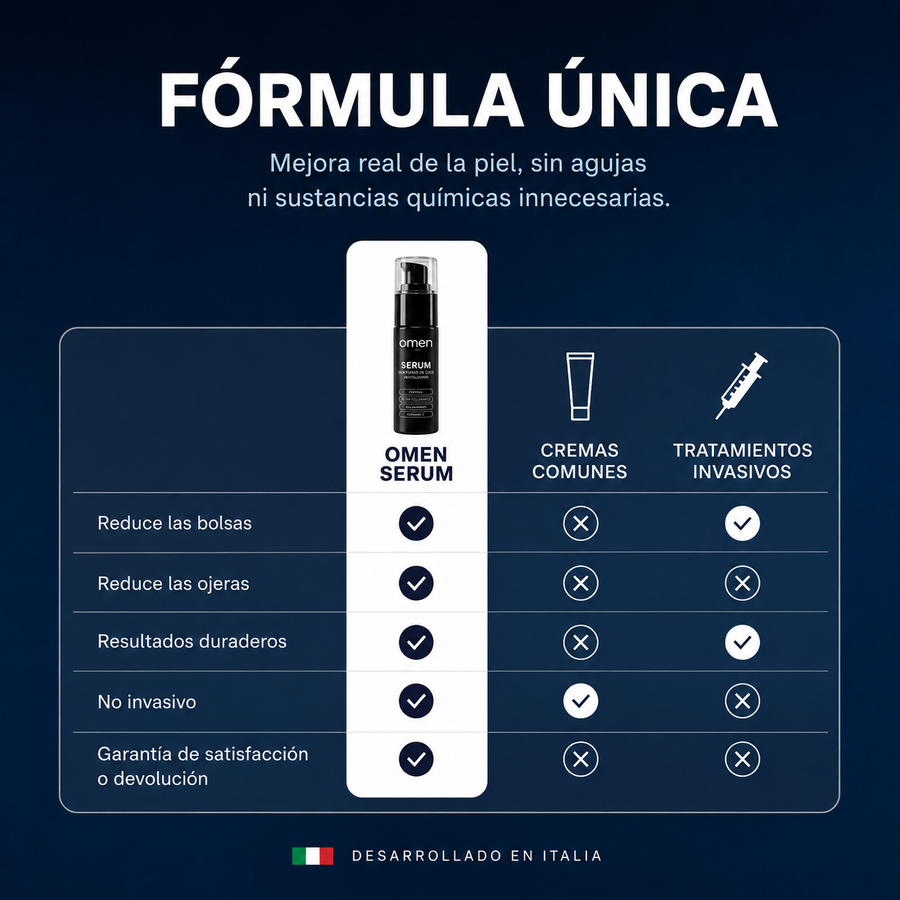Revitalizante de Contorno de Ojos (Anti-Cansancio) - 30ml
